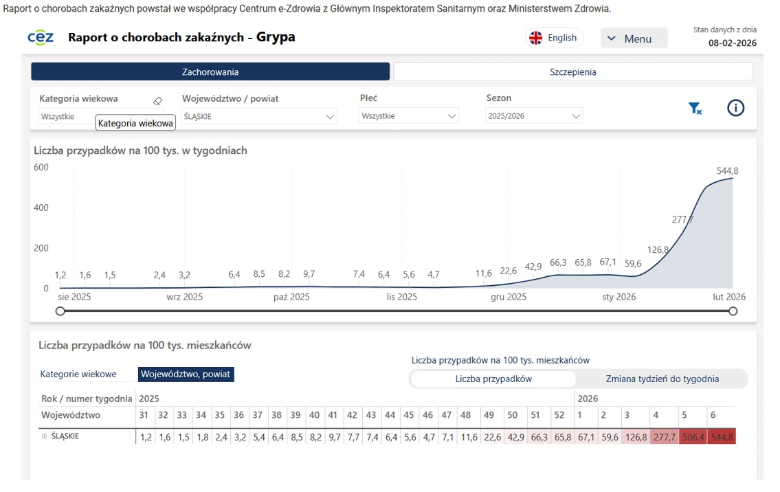 Wykres wzrostu zachorowań - raport o chorobach zakaźnych z 12.02.2026